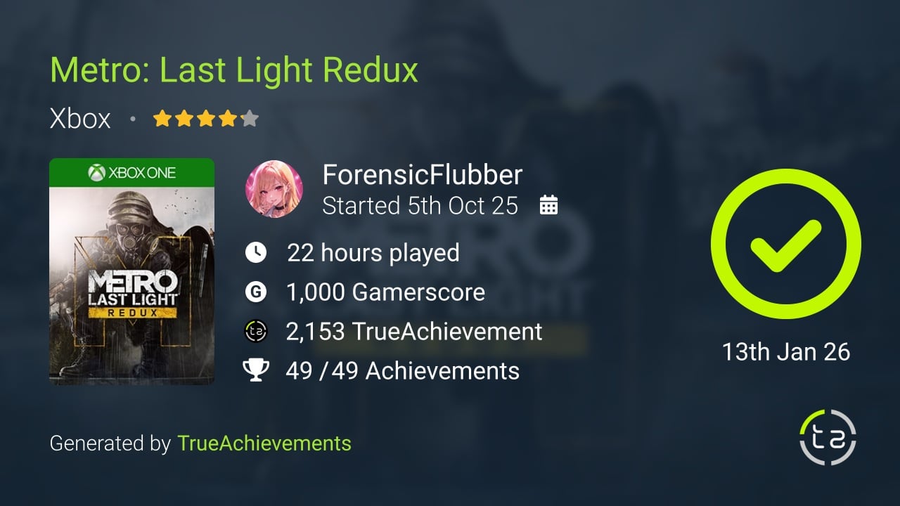 Metro Last Light Redux achievement summary